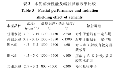 杨浦硫酸钡的铅当量防护
